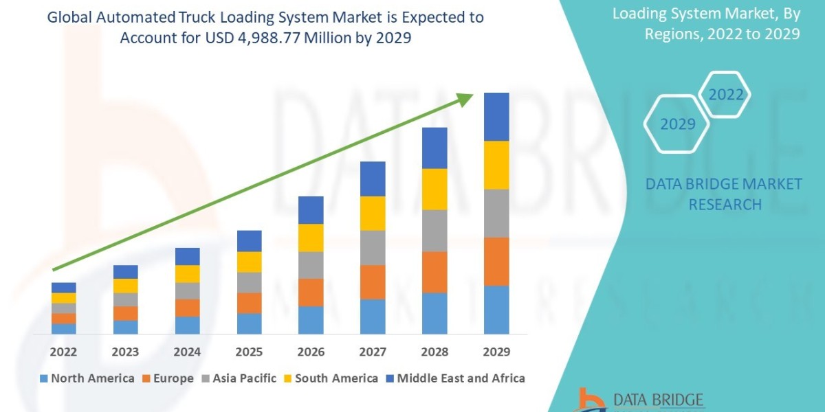 Automated Truck Loading System  Market Size And Share Analysis Report,