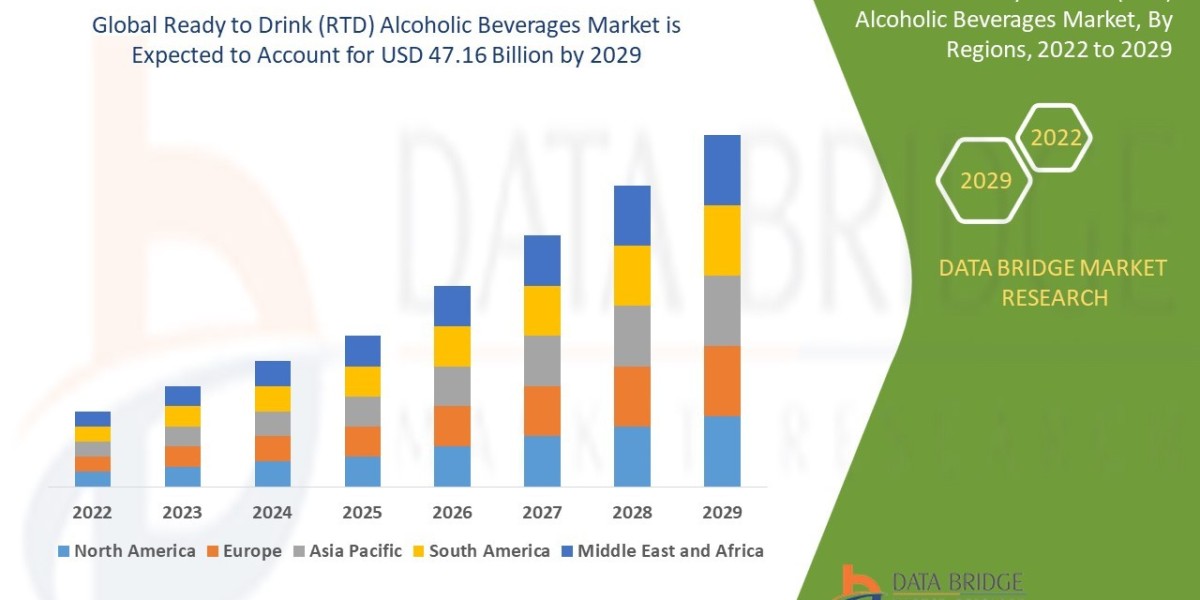 Ready to Drink (RTD) Alcoholic Beverages Market Size, Share, Trends, Demand, Growth, Challenges and Competitive Outlook