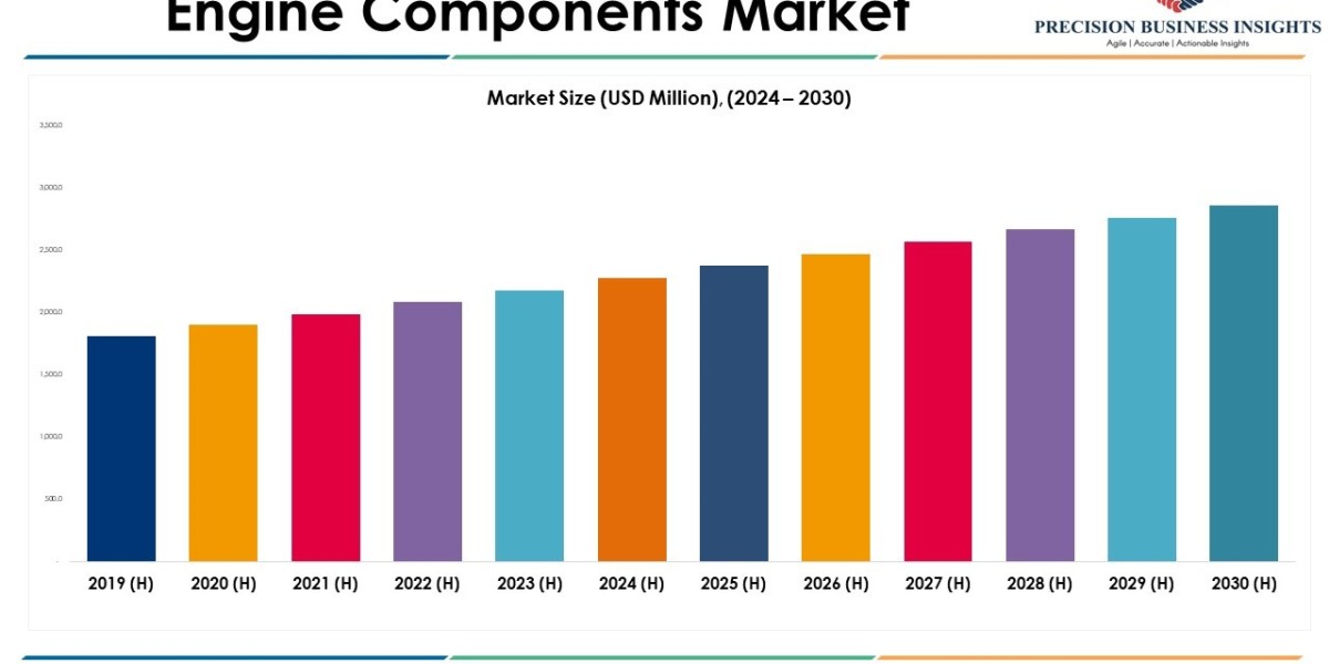 Engine Components Market Research Insights 2024 - 2030