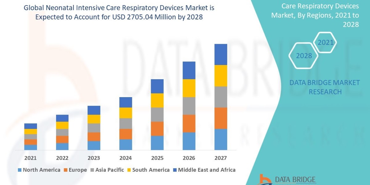 Neonatal Intensive Care Respiratory Devices Market Size, Share, Trends, Growth and Competitive Analysis