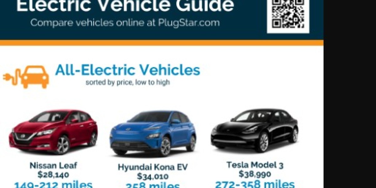 Electric Vehicle Guide: Understanding Types, Benefits, and Costs
