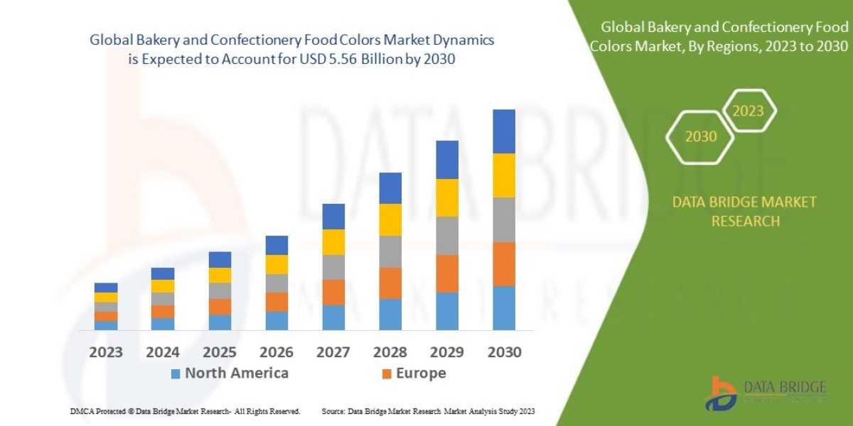 Bakery and Confectionery Food Colors Market Trends, Share Opportunities and Forecast By 2030