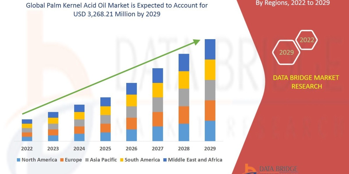 Palm Kernel Acid Oil  – Industry Trends and Forecast to 2029Market Size, Share Analysis Report