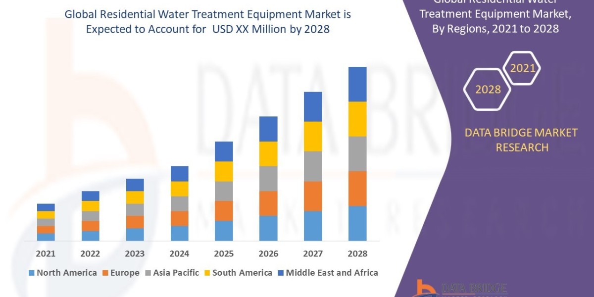 Residential Water Treatment Equipment Market: Trends, Share, Industry Size, Growth, Demand, Opportunities and Forecast