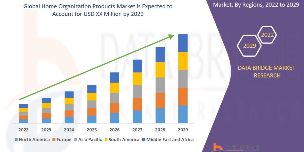 Home Organization Products Market Trends, Share Opportunities and Forecast By 2029