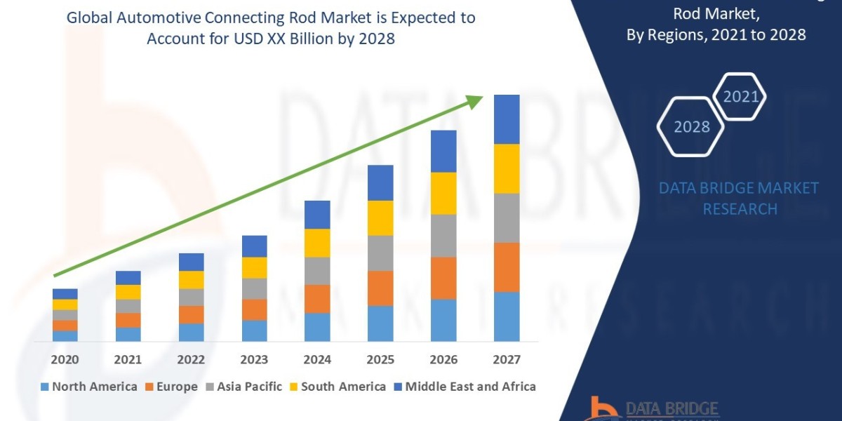 Automotive Connecting Rod – Industry Trends and Forecast to 2028Market Size, Share Analysis Report