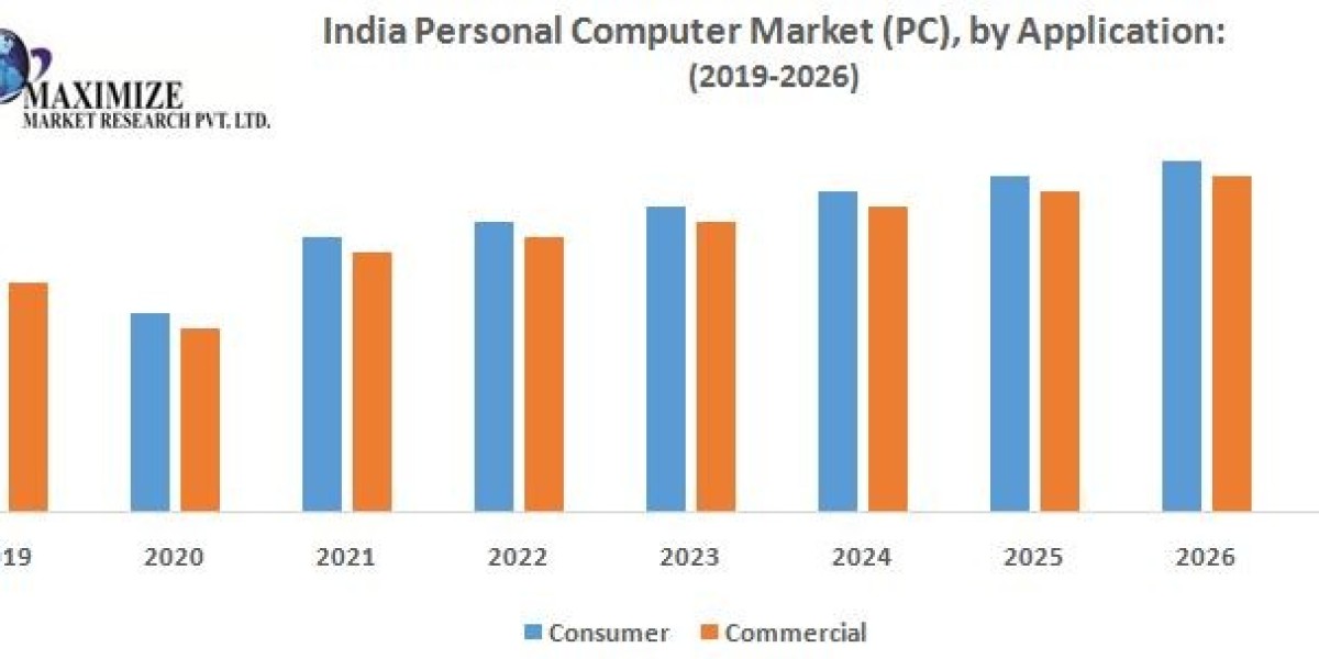 India Personal Computer Market Size Outlook, Estimates & Trend Analysis