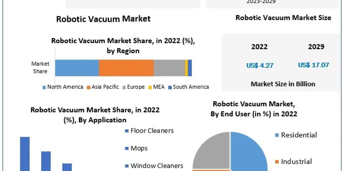 The Robotic Vacuum Cleaner Market  Size, Growth, Statistics & Forecast Research Report 2021-2026