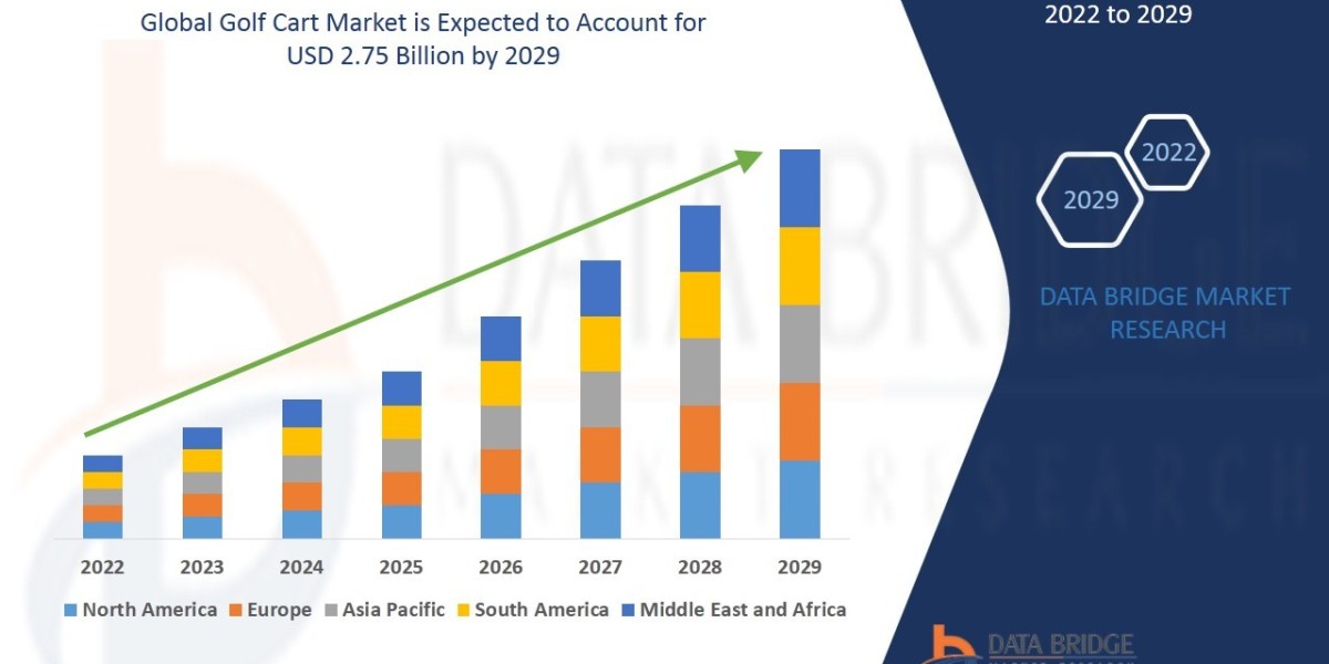 Golf Cart Market Size, Share, Trends, Key Drivers, Demand and Opportunity Analysis