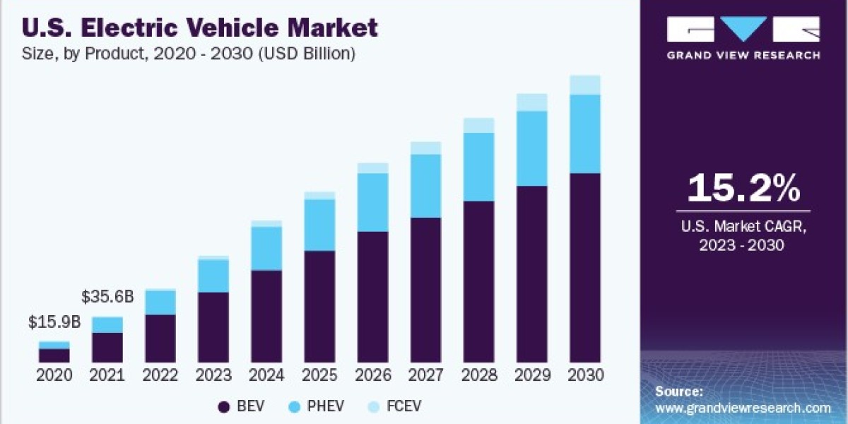 Electric Vehicle Market Autonomous Driving Sensors: Enabling Advanced Safety Features