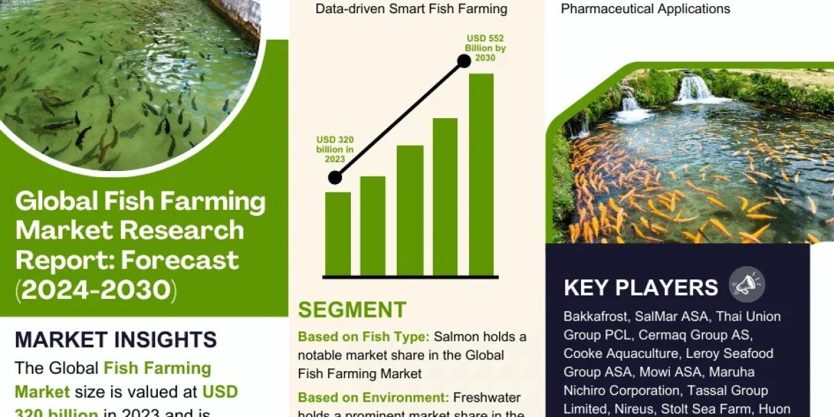 Fish Farming Market Size, Share 2030 | Global Report, Segmentation, Top Company Profile, and Future Trends