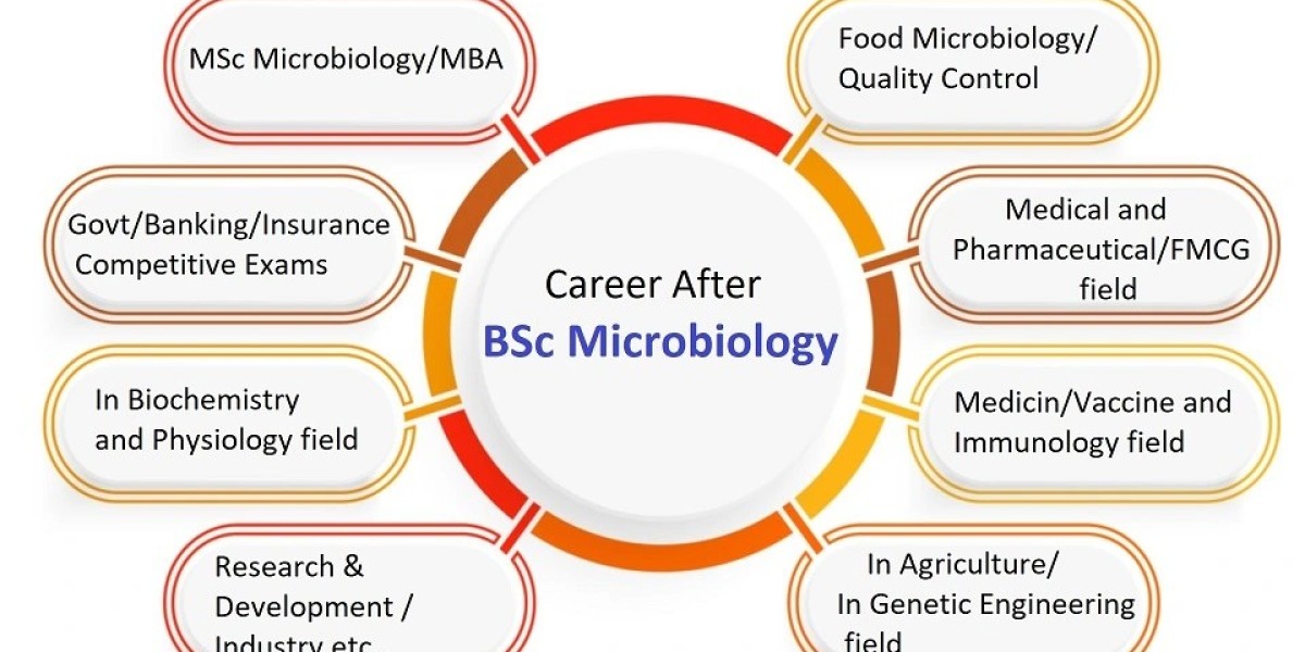 BSc in Microbiology. Eligibility and Scope.
