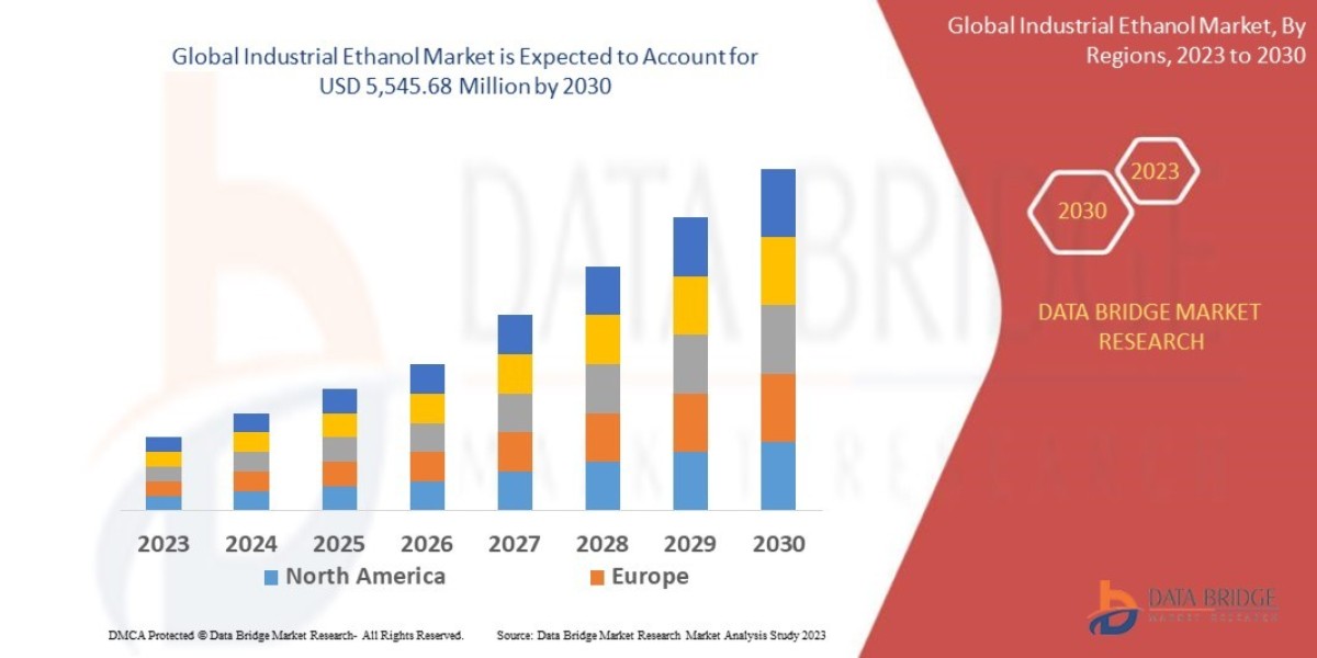 Industrial Ethanol Market  , Share, Trends, Growth and Competitive Analysis