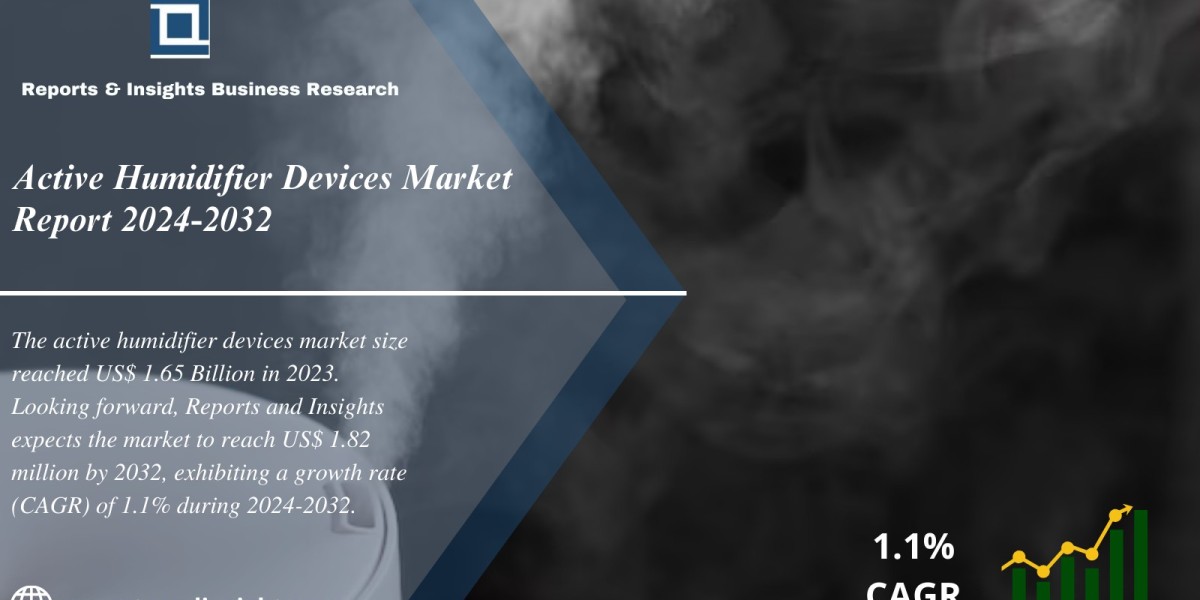 Active Humidifier Devices Market  2024 to 2032: Share, Growth, Trends, Size and Report Analysis