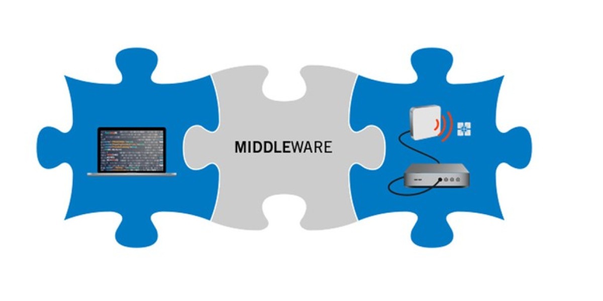 The Role of Integration & Orchestration Middleware in Modern Applications