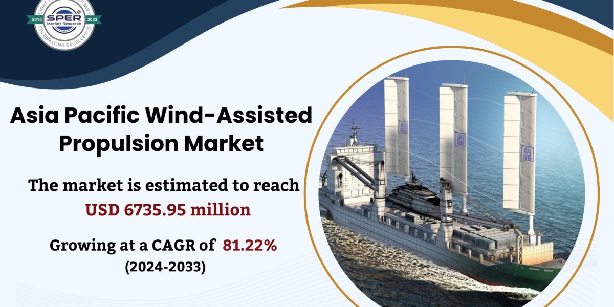 Asia Pacific Wind-Assisted Propulsion Market: Size, Share, Scope and Future Comprehensive Analysis 2024-2033