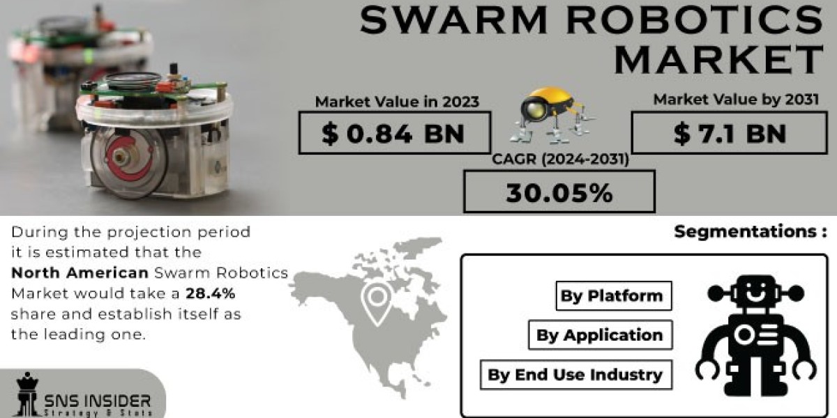 Swarm Robotics Market Report: Market Outlook and Future Prospects