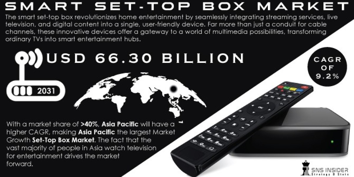 Smart Set-Top Box Market Size and Role in Reducing Digital Divide