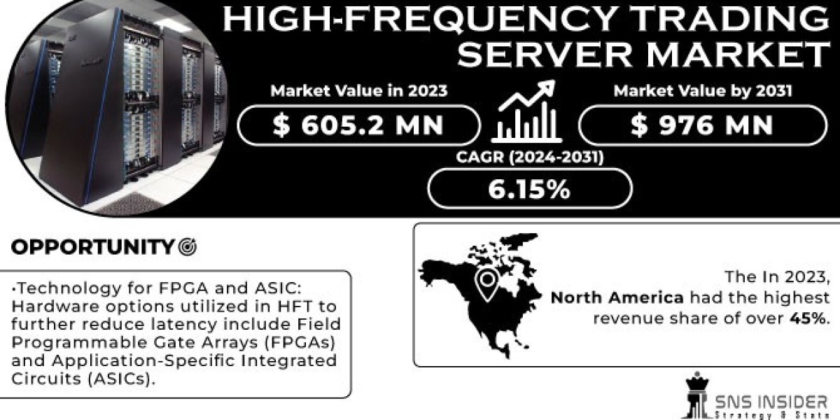 High-Frequency Trading Server Market Analysis: Market Liquidity Dynamics