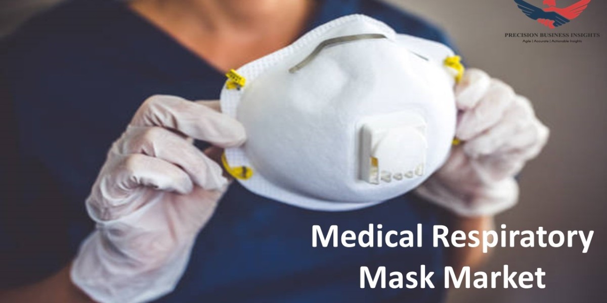 Medical Respiratory Mask Market Size, Share, Opportunities and Scope 2024-2030