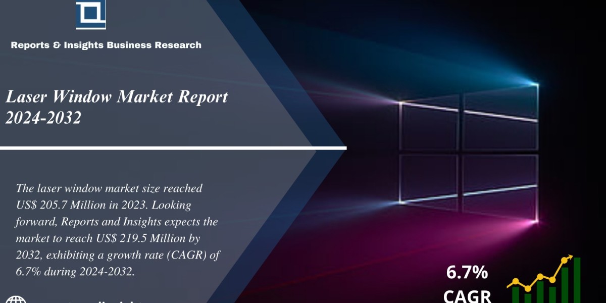 Laser Window Market 2024-2032: Trends, Size, Growth, Share and Leading Players