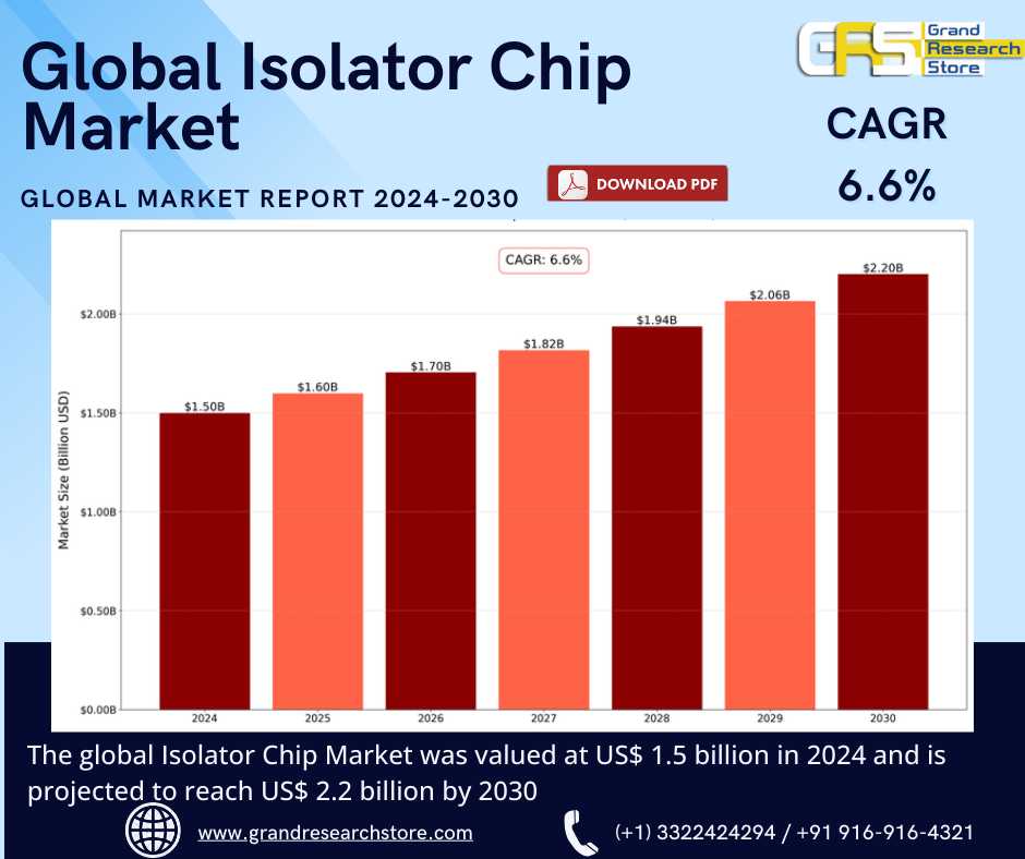 Global Isolator Chip Market Research Report 2024(S..