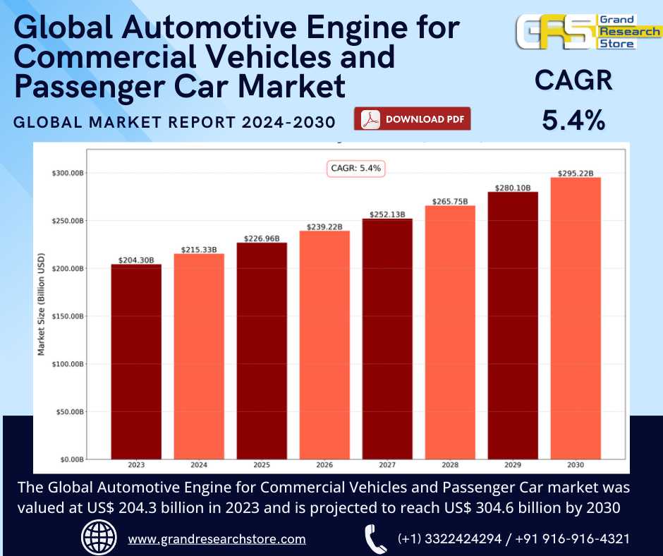 Global Automotive Engine for Commercial Vehicles a..