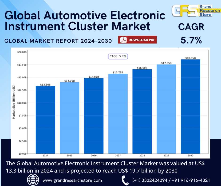 Global Automotive Electronic Instrument Cluster Ma..