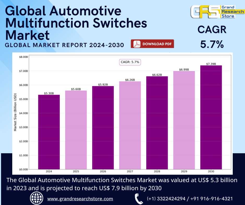 Global Automotive Multifunction Switches Market Re..