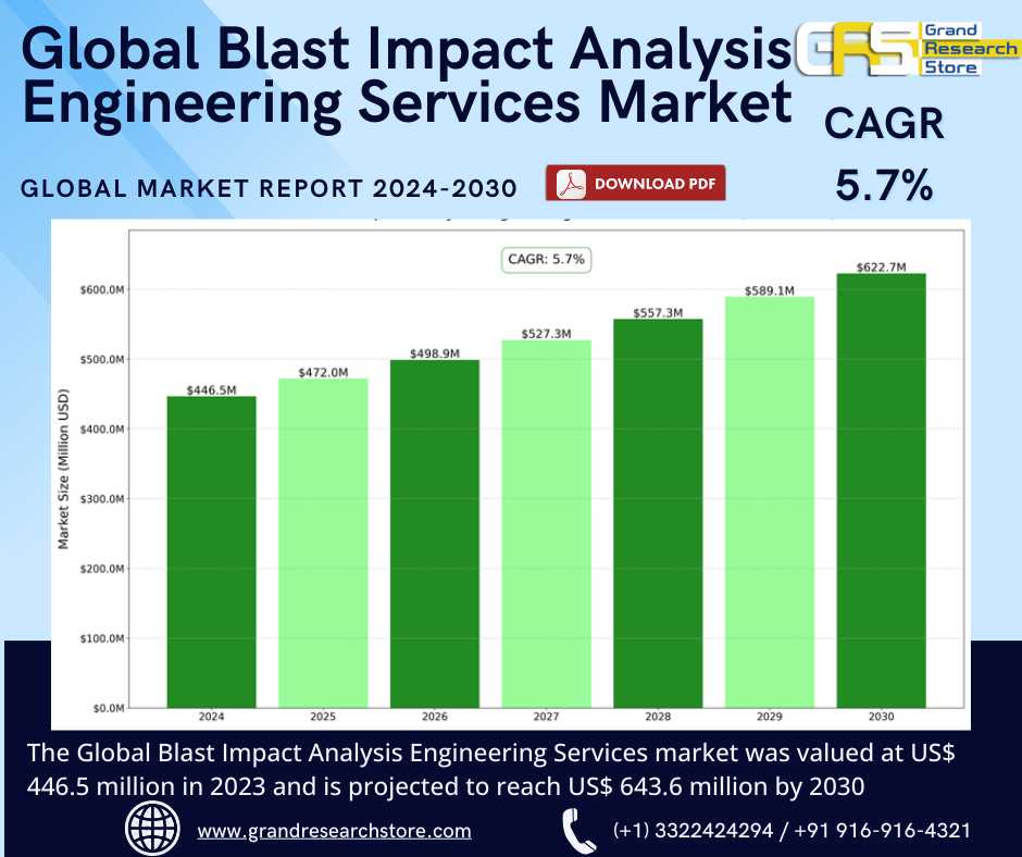 Global Blast Impact Analysis Engineering Services ..