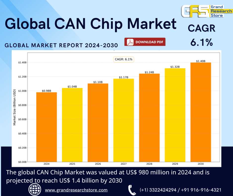 Global CAN Chip Market Research Report 2024(Status..