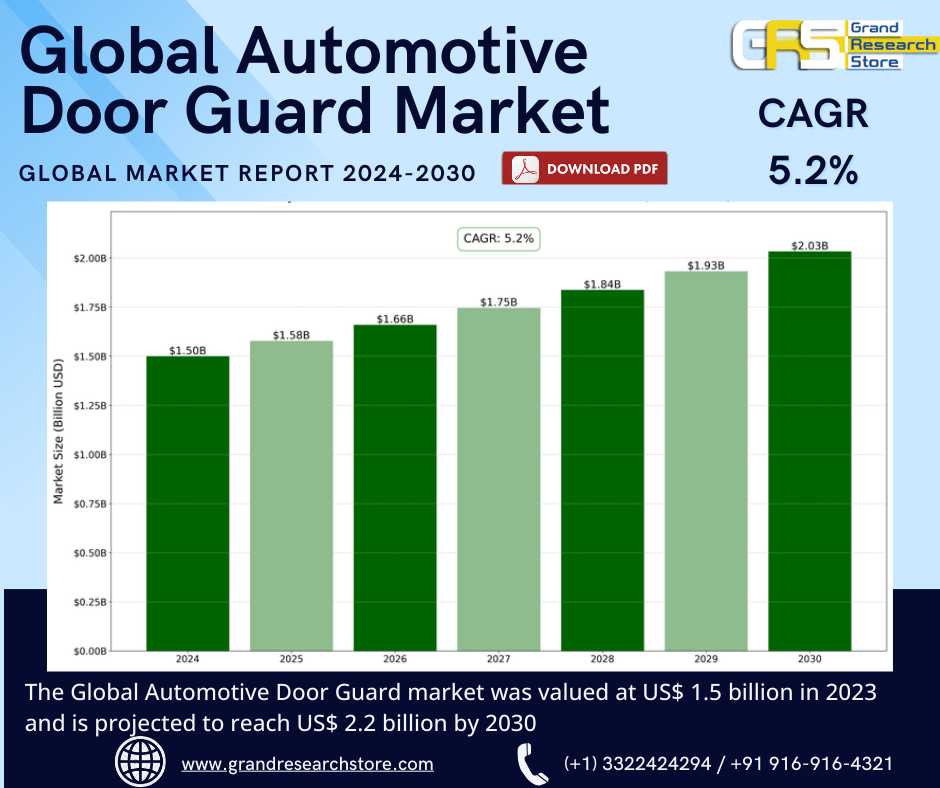 Global Automotive Door Guard Market Research Repor..