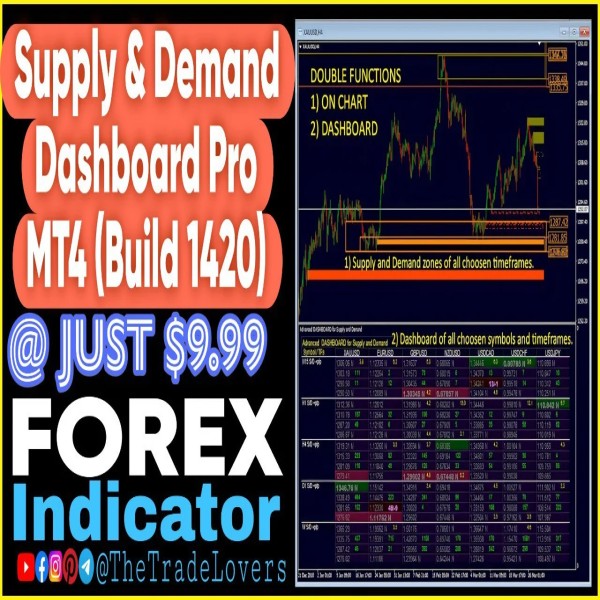 Supply and Demand Dashboard PRO Indicator MT4 (Works on Build 1421+) | Forex MT4 Indicators - The Trade Lovers