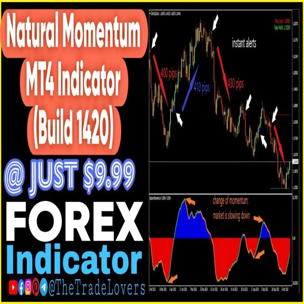 Natural Momentum Indicator MT4 (Works on Build 1421+) | Forex MT4 Indicators - The Trade Lovers