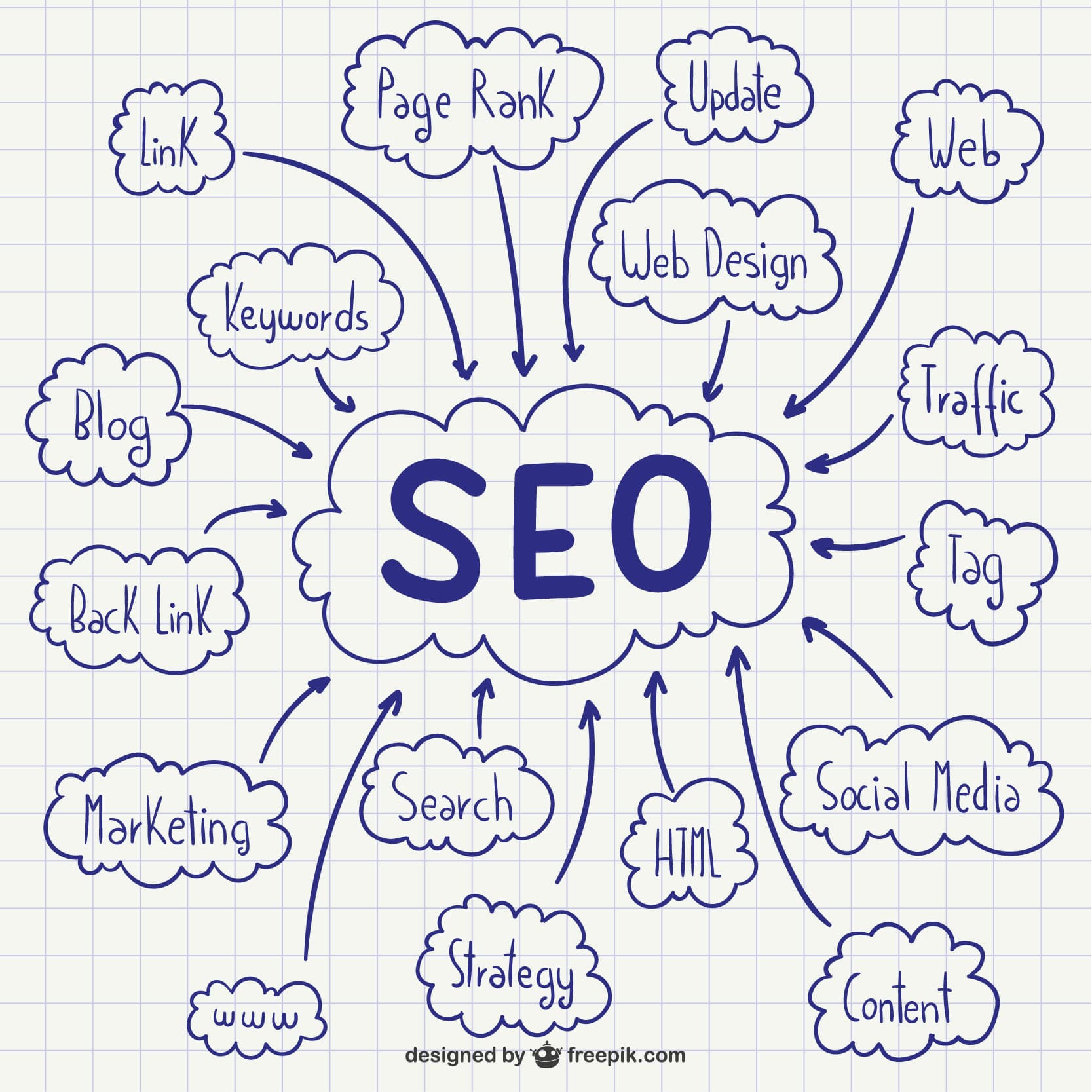 Expert WordPress SEO Services | Rank Higher on Google