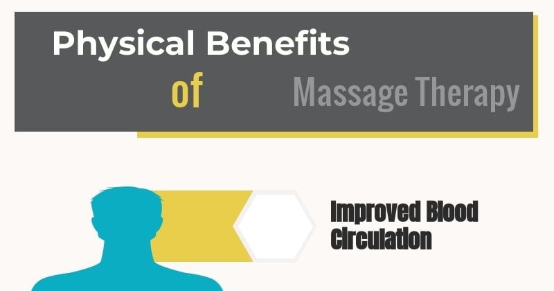 Massage Therapy in Surrey, BC