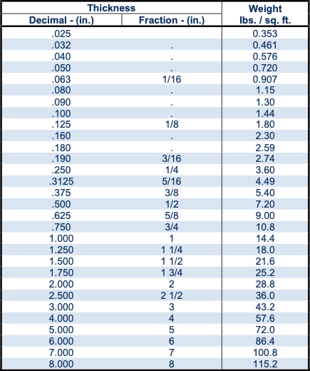 5083, 5086 Aluminum Sheet & Plate Suppliers | In-Stock